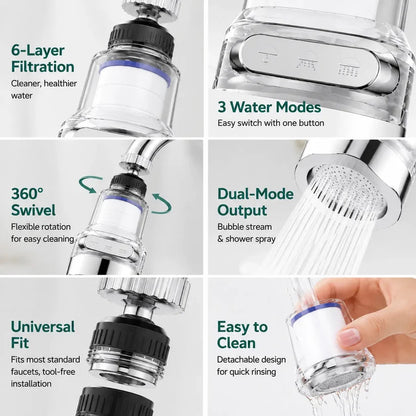 360° Rotating Faucet Filter Aerator – Splash-Free Water Saver with Multi-Layer Filtration & 6 Replacement Filters