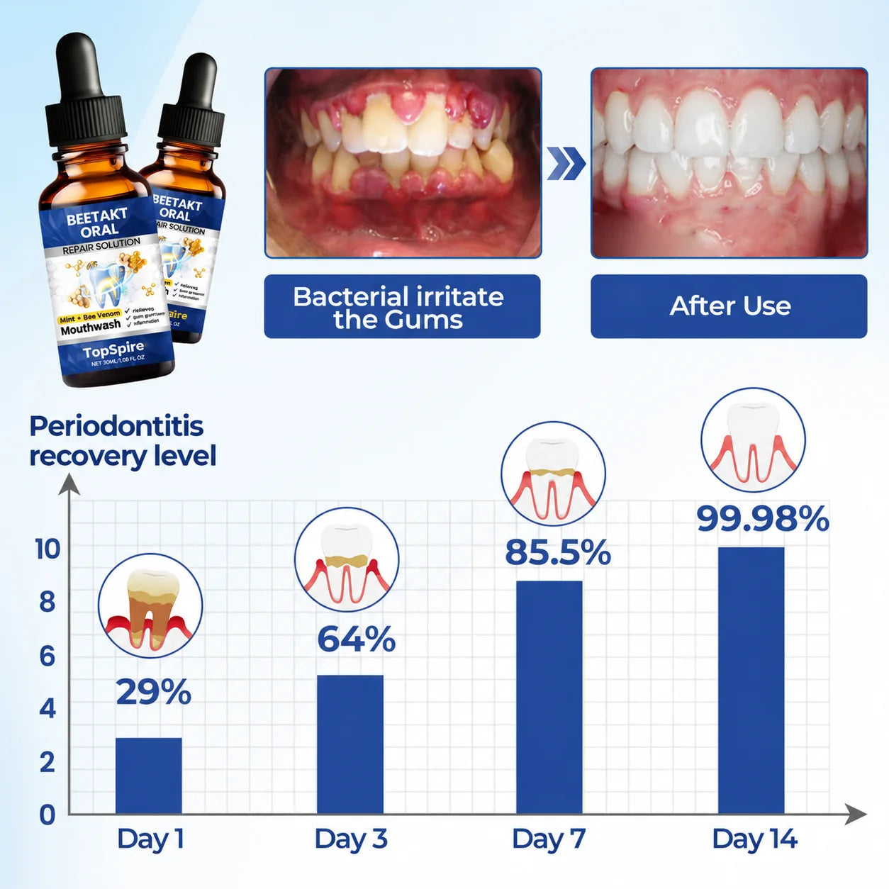 TopSpire® BeeTakt Oral Repair Solution✨
