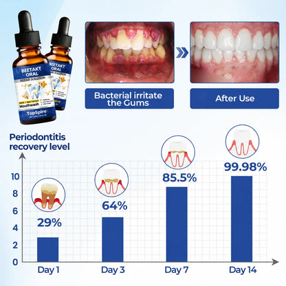 TopSpire® BeeTakt Oral Repair Solution✨