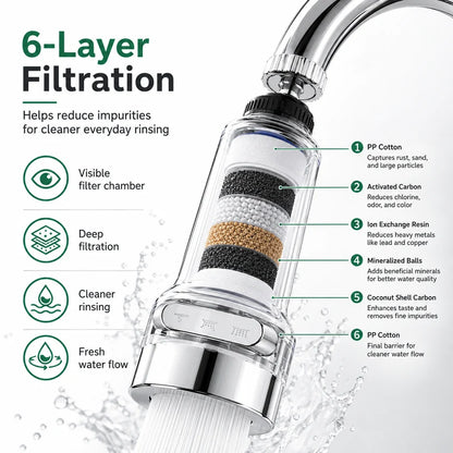 360° Rotating Faucet Filter Aerator – Splash-Free Water Saver with Multi-Layer Filtration & 6 Replacement Filters
