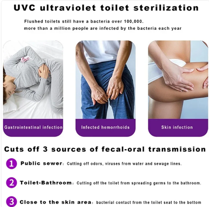 🔥Smart UVC Toilet Sterilizer Light