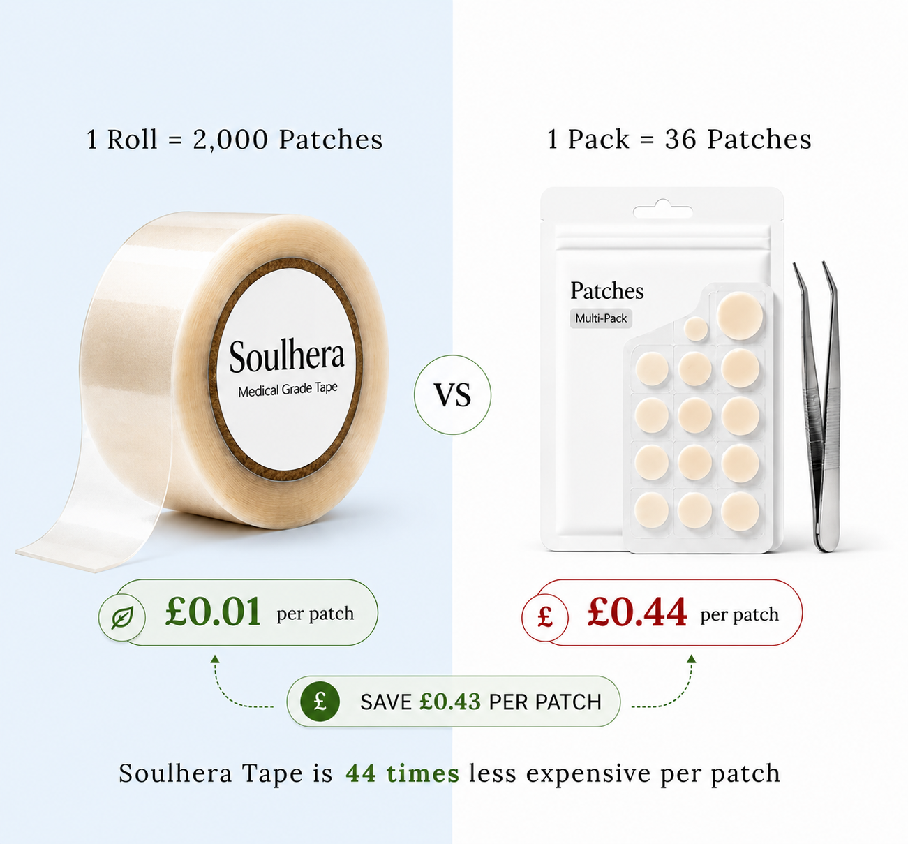 SOULHERA Premium Hydrocolloid Roll That Heals & Protects Your Skin
